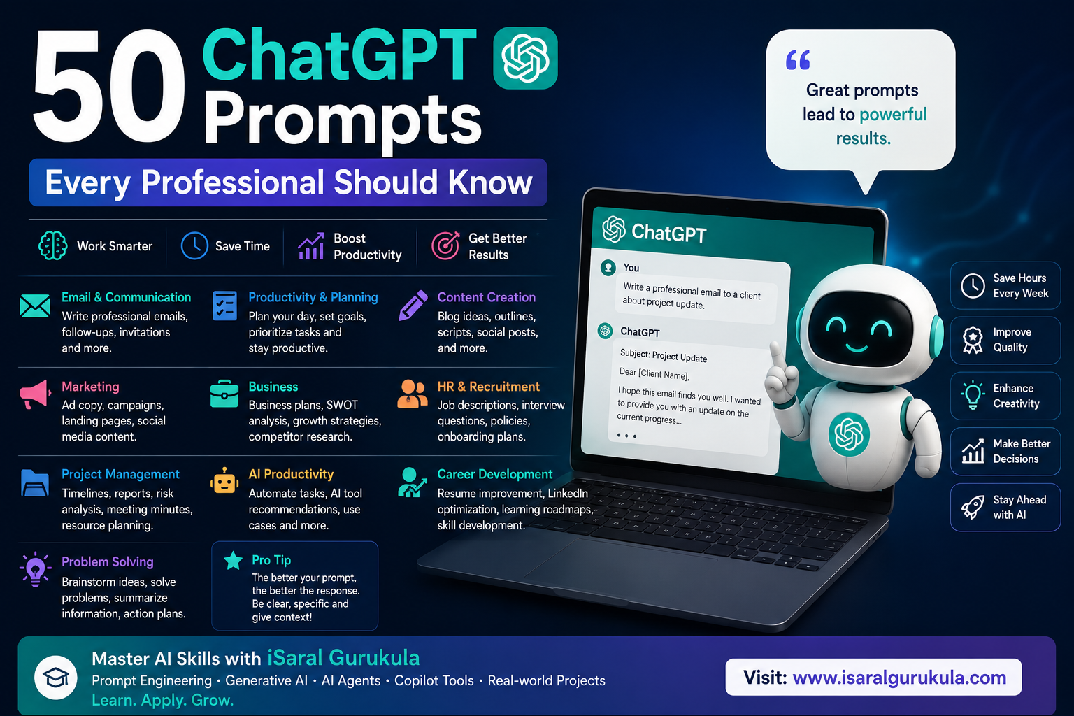 50 ChatGPT Prompts Every Professional Should Know