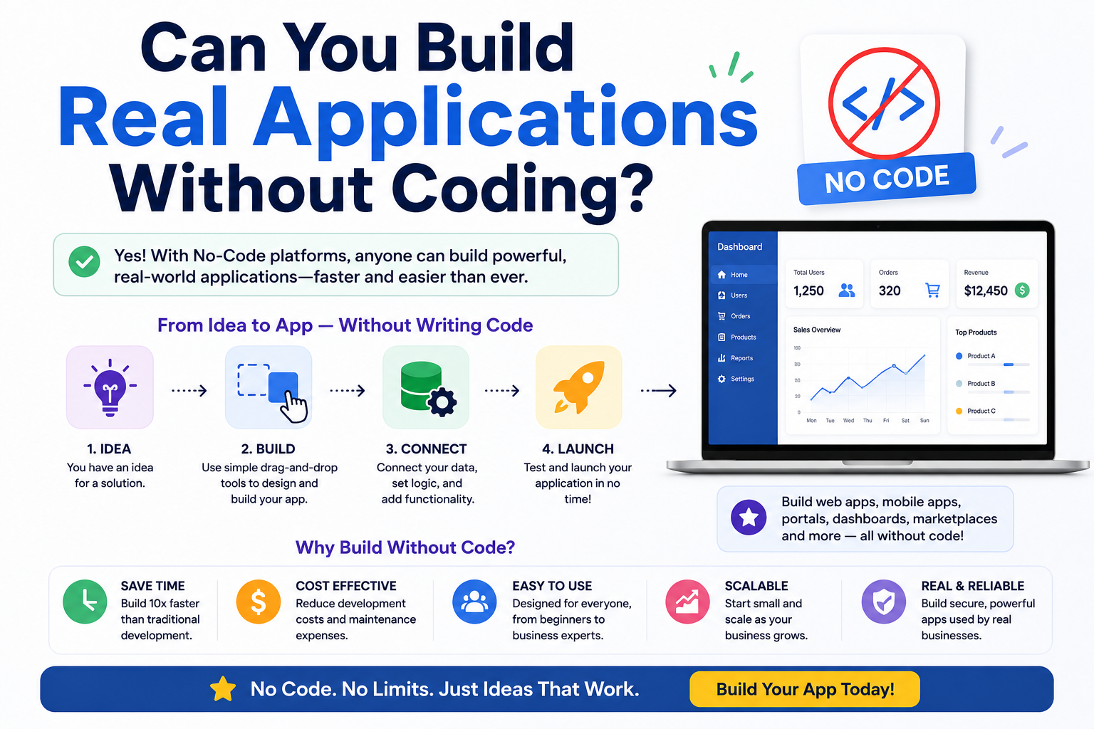 Build real applications without coding