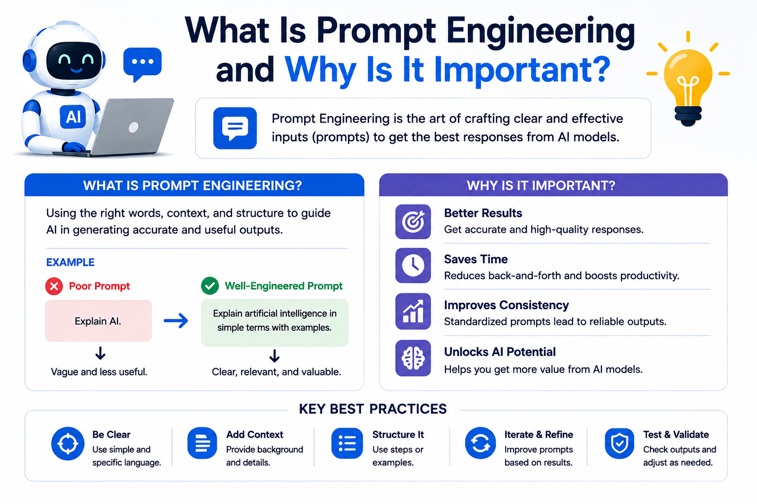 What Is Prompt Engineering and Why Is It Important