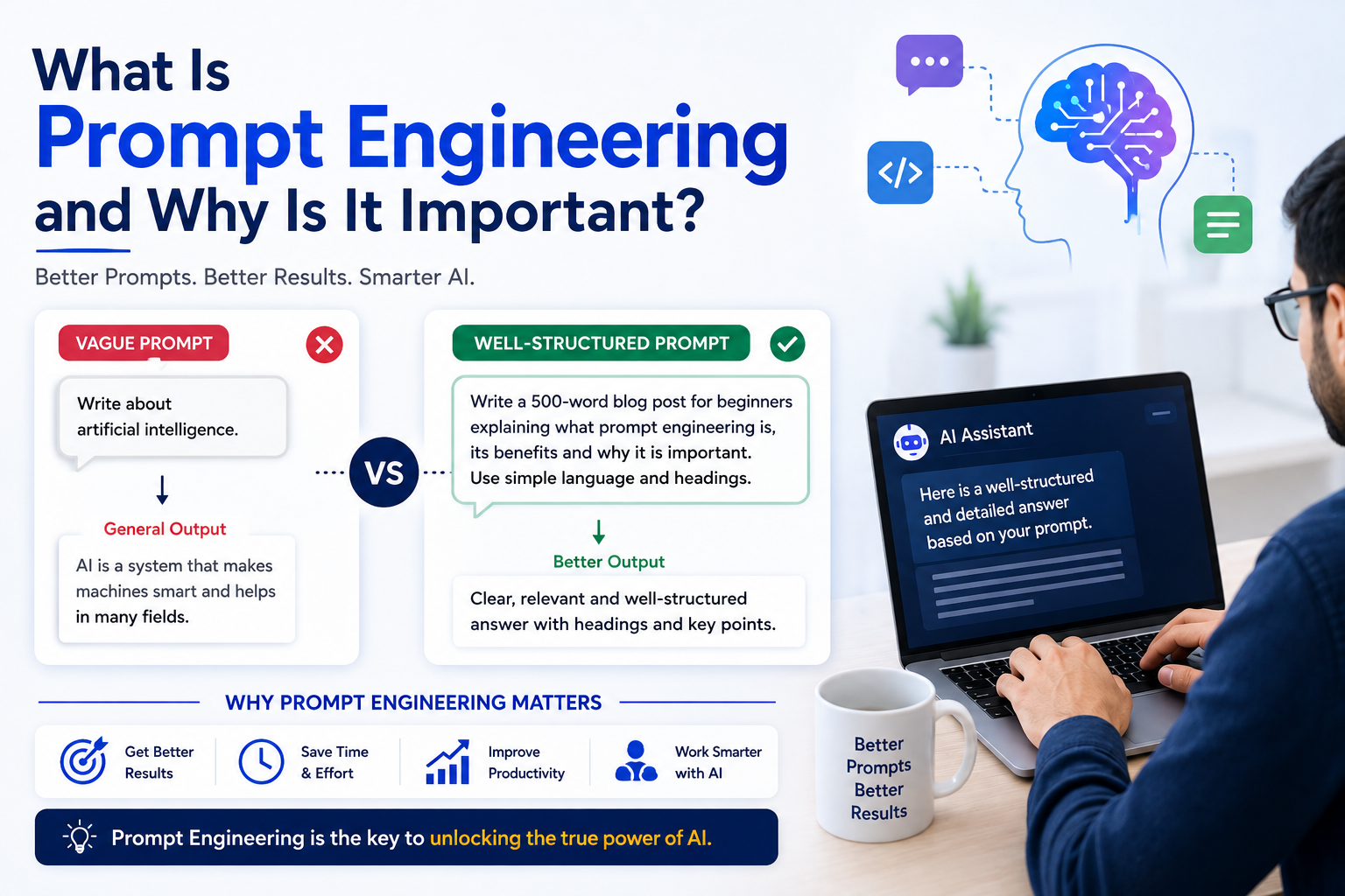 What Is Prompt Engineering and Why Is It Important?