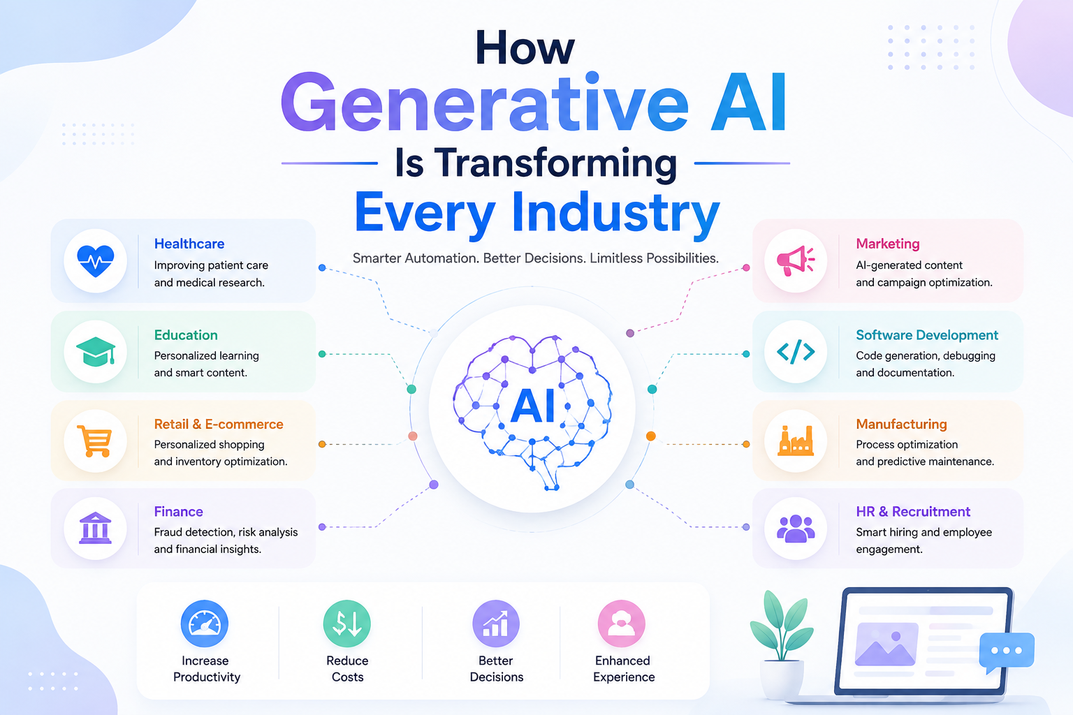 How Generative AI Is Transforming Every Industry
